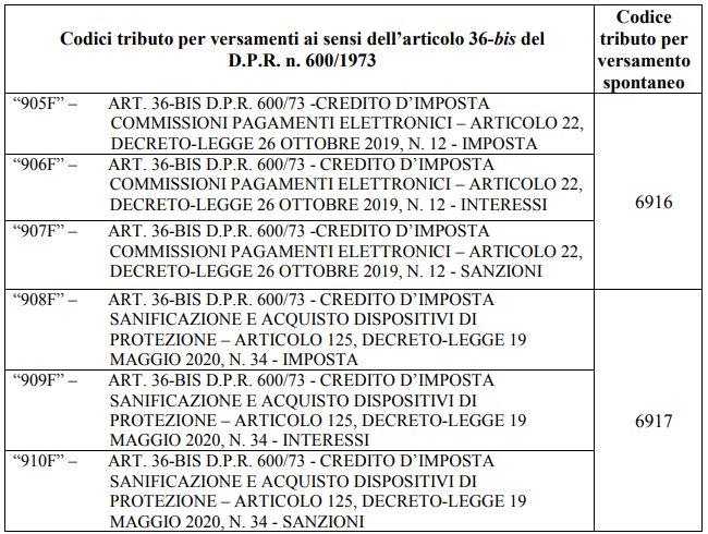 Ecco I Nuovi Codici Tributo Per Versamento 36 Bis Su Indebito Utilizzo ...